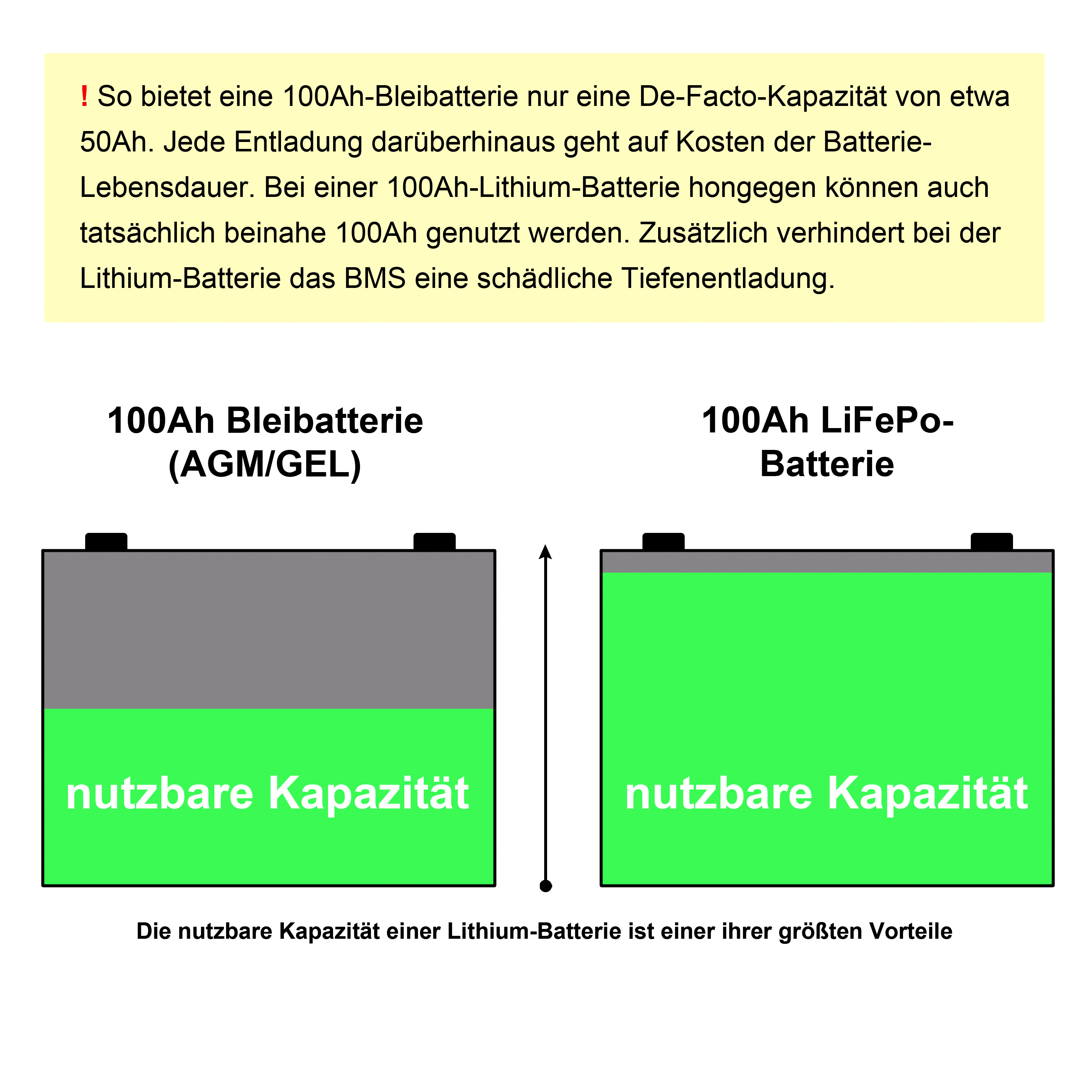 Revolt Solaranlagen Set MPPT Laderegler 2x 100 Watt Solarmodul Und