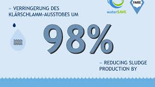 FARE® waterSAVE Bezugsmaterial