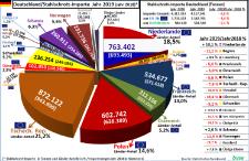 bvse-Statistik: Deutscher Schrottaußenhandel 2019