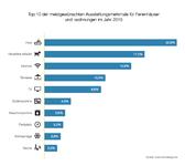 Lieber analog kuscheln als digital surfen