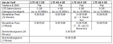 sim.de gewährt bei LTE-Tarif 3 Gratismonate