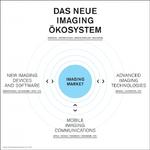 Den digitalen Strukturwandel gewinnen: Die Zukunft des Foto- und Imagingmarktes als digitales Ökosystem