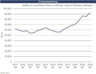 Wohninvestmentmarkt Deutschland Q4-2016