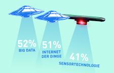Zukunftstechnologien und ihr Einfluss auf mobile Mitarbeiter sowie deren Endgeräte