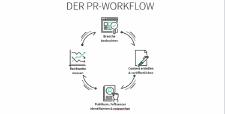 Die richtige Zielgruppe finden und begeistern - 5 Maßnahmen