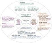 Die Argumentationsmuster der Klimaschutz-Verhinderer
