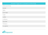 Skyscanner-User küren die besten Flugportale