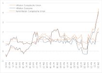 "Inflationsdruck: Ab wann wird die EZB ihren Kurs ändern?" - der aktuelle Neuwirth Finance Zins-Kommentar
