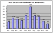 Fast 6.000 Veranstaltungsteilnehmer
