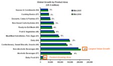 Anuga: Trendbarometer der internationalen Ernährungswirtschaft