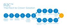 Durch den Messeherbst mit Dentsply Sirona und dem Endo-Resto-Workflow mit R2C