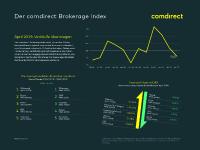 comdirect Brokerage Index: Gewinnmitnahmen dominieren