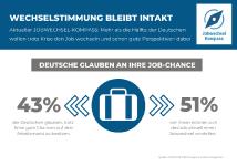 Wechselwunsch trotz der Krise