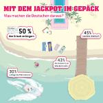 Ich wär' so gerne Millionär, dann wär' mein Urlaub legendär