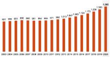 "Baufinanzierungen auf Rekordniveau" - der aktuelle Neuwirth Finance Zins-Kommentar