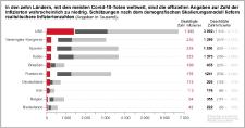Wie viele Menschen haben tatsächlich Covid-19?