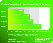 Familiensparbüchse - der Opel Zafira Tourer mit Erdgasantrieb