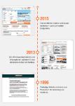20 Jahre mobile.de: vom Start-up zu Deutschlands größtem Fahrzeugmarkt