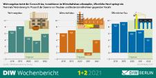 Bauwirtschaft trotzt der Corona-Krise - Dennoch ruhigeres Geschäft im Jahr 2021