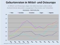 Ostmitteleuropa: Familienpolitik statt Willkommenspolitik für Immigranten