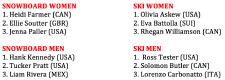 The best young riders in the sport of Freeride are crowned champions at the Freeride Junior World Championships 2017 Grandvalira (FJWC)