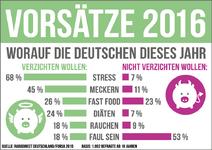 Gute Vorsätze - Deutsche sagen Stress den Kampf an