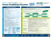 Neues DBfK-Poster: Qualitätsprüfsystem in der vollstationären Pflege