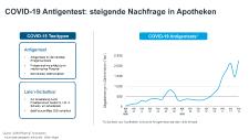 Neu: IQVIA gründet Kompetenzzentrum Vakzine