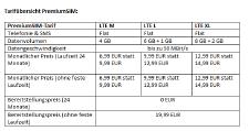 PremiumSIM: LTE-Tarife mit freiem Zusatzvolumen und reduzierten Preisen