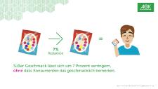 Gesund ernähren: Guter Zucker - schlechter Zucker