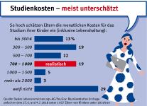 "Kinder zu haben ist wunderschön, aber auch schön teuer"