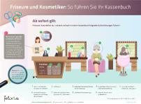 Neue Vorschrift: Friseure und Kosmetiker müssen Einzelaufzeichnungen führen