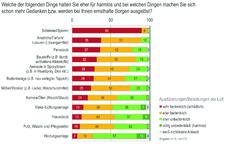 Gift in den eigenen vier Wänden - was die Bewohner am meisten fürchten