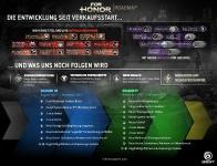 Ubisoft® kündigt Development-Plan für For Honor® an