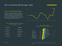comdirect Brokerage Index: Anleger in Kauflaune