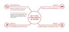 Sicherheit für IT-Experten: Hiscox bietet Police für IT-Freelancer und IT-Unternehmen - individuell und einfach erweiterbar