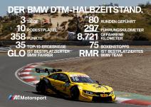 BMW M6 GT3 triumphiert in Italien - Halbzeit in der DTM