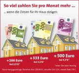 So wirkt sich die Zinswende für Hauskäufer aus