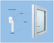Winkhaus mit innovativen Lösungen für Fenster und Türen