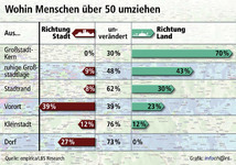 Ein Kommen - und Gehen