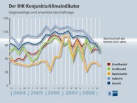 Konjunktur im Abwärtsstrudel - aber nur vorübergehend