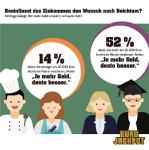 Reich sind immer die anderen