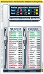 Kraftstoffpreise in 20 deutschen Städten