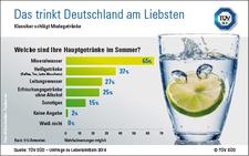 TÜV SÜD-Tipp: Wissenswertes rund ums Mineralwasser