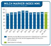 "Mengenkarte" bei Preisverhandlungen jetzt ausspielen!