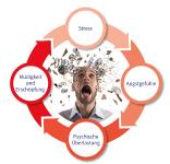 Was ist ein Burnout-Syndrom?