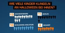 Saturn geht in den "Schocktober"-Endspurt zu Halloween