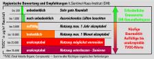 Schadstoffarme Bodentreppe für gesundes Wohnen