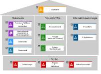 Prozess-, Risikomanagement und Datenschutz unter einem Dach