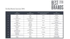 Best Brands 2019: Adidas, Lego, Lillet und Amazon mit begehrtem Markenpreis ausgezeichnet
